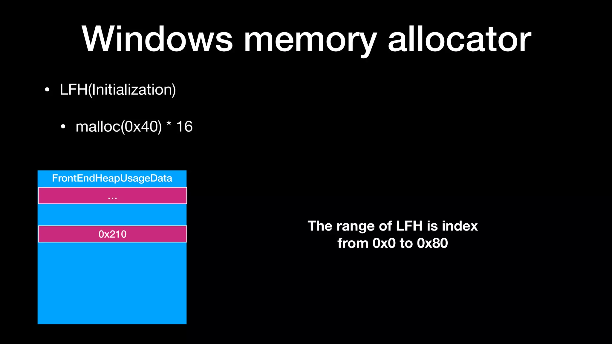 Windows memory allocator
• LFH(Initialization)

• malloc(0x40) * 16
FrontEndHeapUsageData
…
0x210
The range of LFH is index
from 0x0 to 0x80
 
