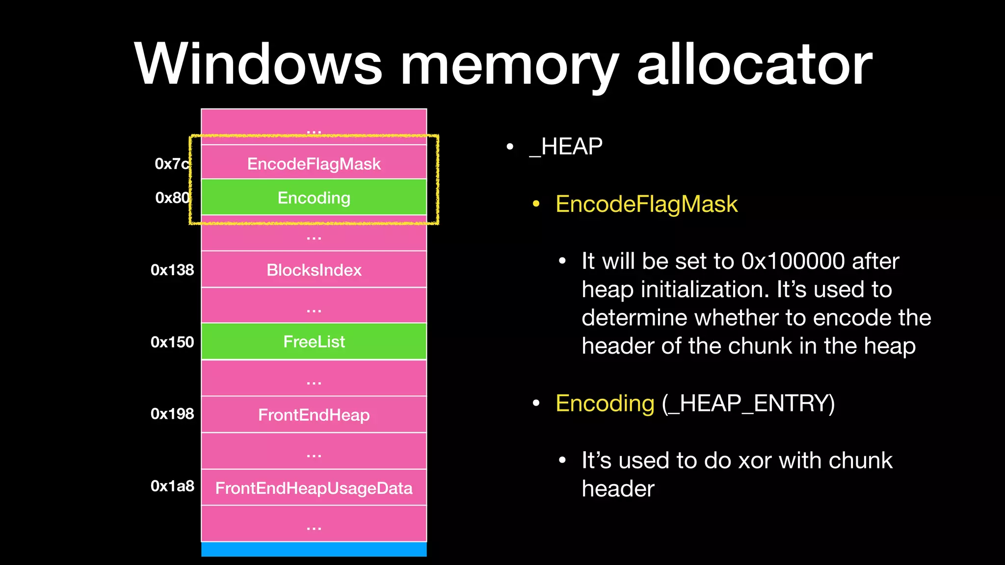 Windows memory allocator
• _HEAP

• EncodeFlagMask

• It will be set to 0x100000 after
heap initialization. It’s used to
determine whether to encode the
header of the chunk in the heap

• Encoding (_HEAP_ENTRY)

• It’s used to do xor with chunk
header
…
EncodeFlagMask0x7c
0x80
0x138
Encoding
…
BlocksIndex
…
FreeList
…
FrontEndHeap
…
0x150
0x198
FrontEndHeapUsageData0x1a8
…
 