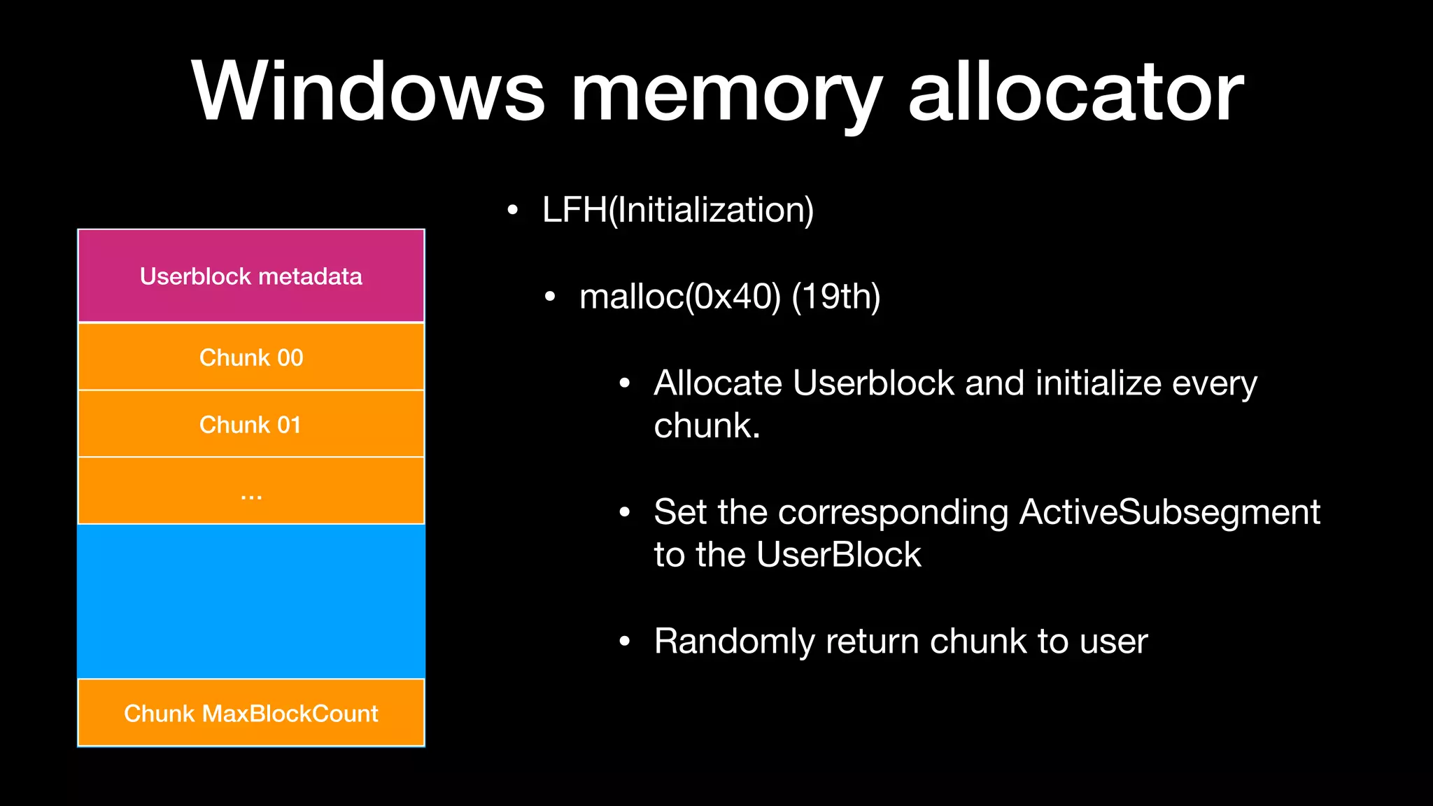 Windows memory allocator
• LFH(Initialization)

• malloc(0x40) (19th)

• Allocate Userblock and initialize every
chunk.

• Set the corresponding ActiveSubsegment
to the UserBlock

• Randomly return chunk to user
Userblock metadata
Chunk 00
Chunk 01
…
Chunk MaxBlockCount
 
