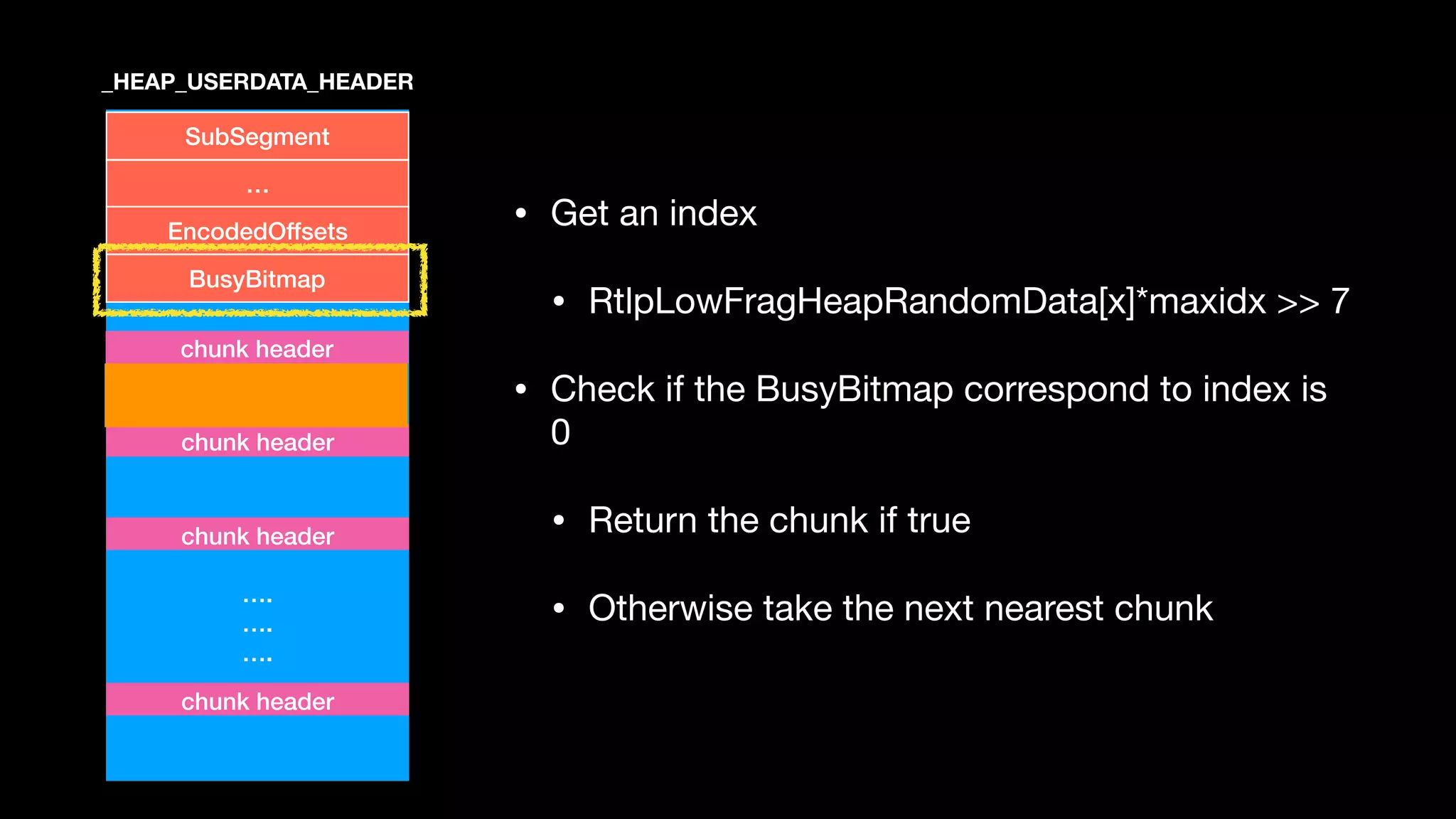 ….
….
….
SubSegment
…
EncodedOffsets
BusyBitmap
chunk header
chunk header
chunk header
_HEAP_USERDATA_HEADER
• Get an index

• RtlpLowFragHeapRandomData[x]*maxidx >> 7

• Check if the BusyBitmap correspond to index is
0

• Return the chunk if true

• Otherwise take the next nearest chunk
chunk header
 