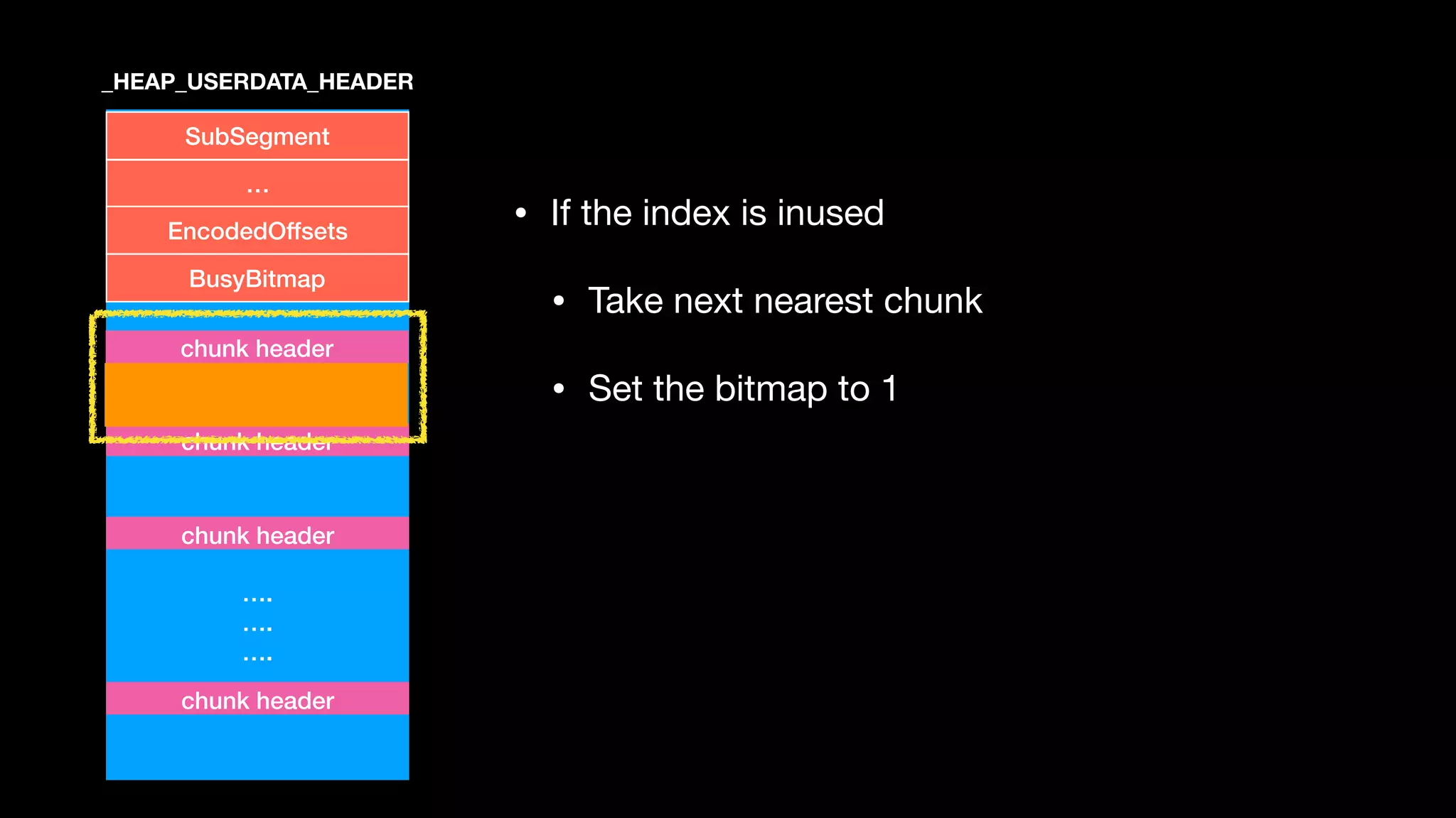 ….
….
….
SubSegment
…
EncodedOffsets
BusyBitmap
chunk header
chunk header
chunk header
_HEAP_USERDATA_HEADER
• If the index is inused 

• Take next nearest chunk

• Set the bitmap to 1
chunk header
 