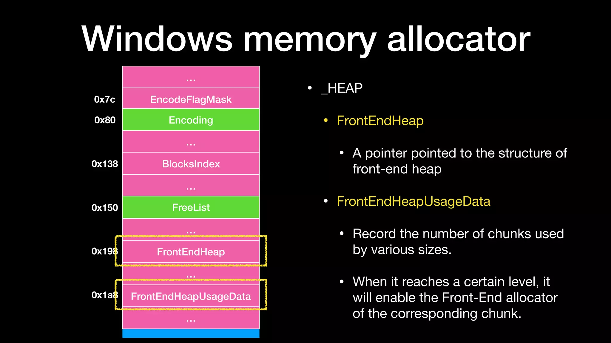 Windows memory allocator
• _HEAP

• FrontEndHeap

• A pointer pointed to the structure of
front-end heap

• FrontEndHeapUsageData

• Record the number of chunks used
by various sizes.

• When it reaches a certain level, it
will enable the Front-End allocator
of the corresponding chunk.
…
EncodeFlagMask0x7c
0x80
0x138
Encoding
…
BlocksIndex
…
FreeList
…
FrontEndHeap
…
0x150
0x198
FrontEndHeapUsageData0x1a8
…
 