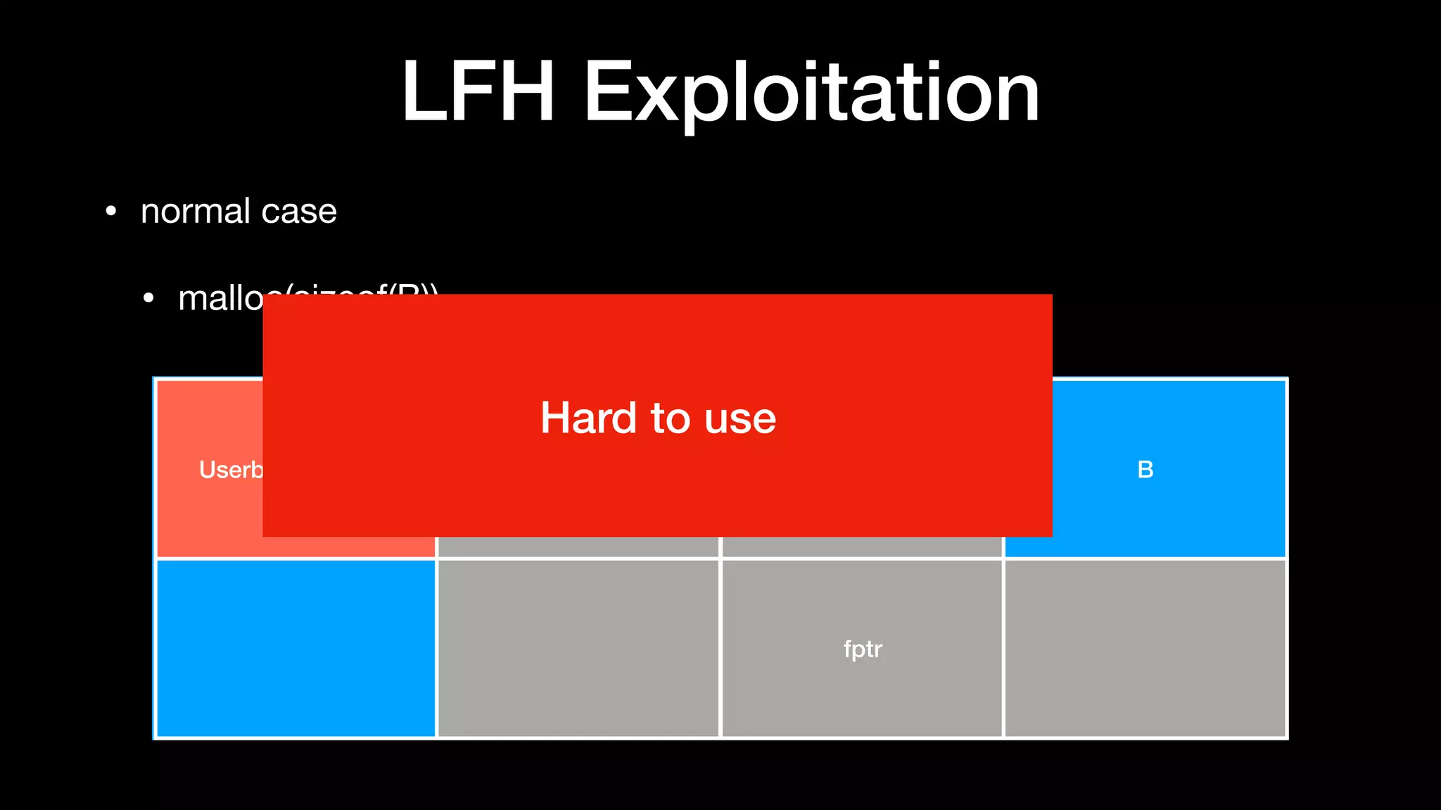 LFH Exploitation
• normal case

• malloc(sizeof(B))
Userblock header B
fptr
Hard to use
 