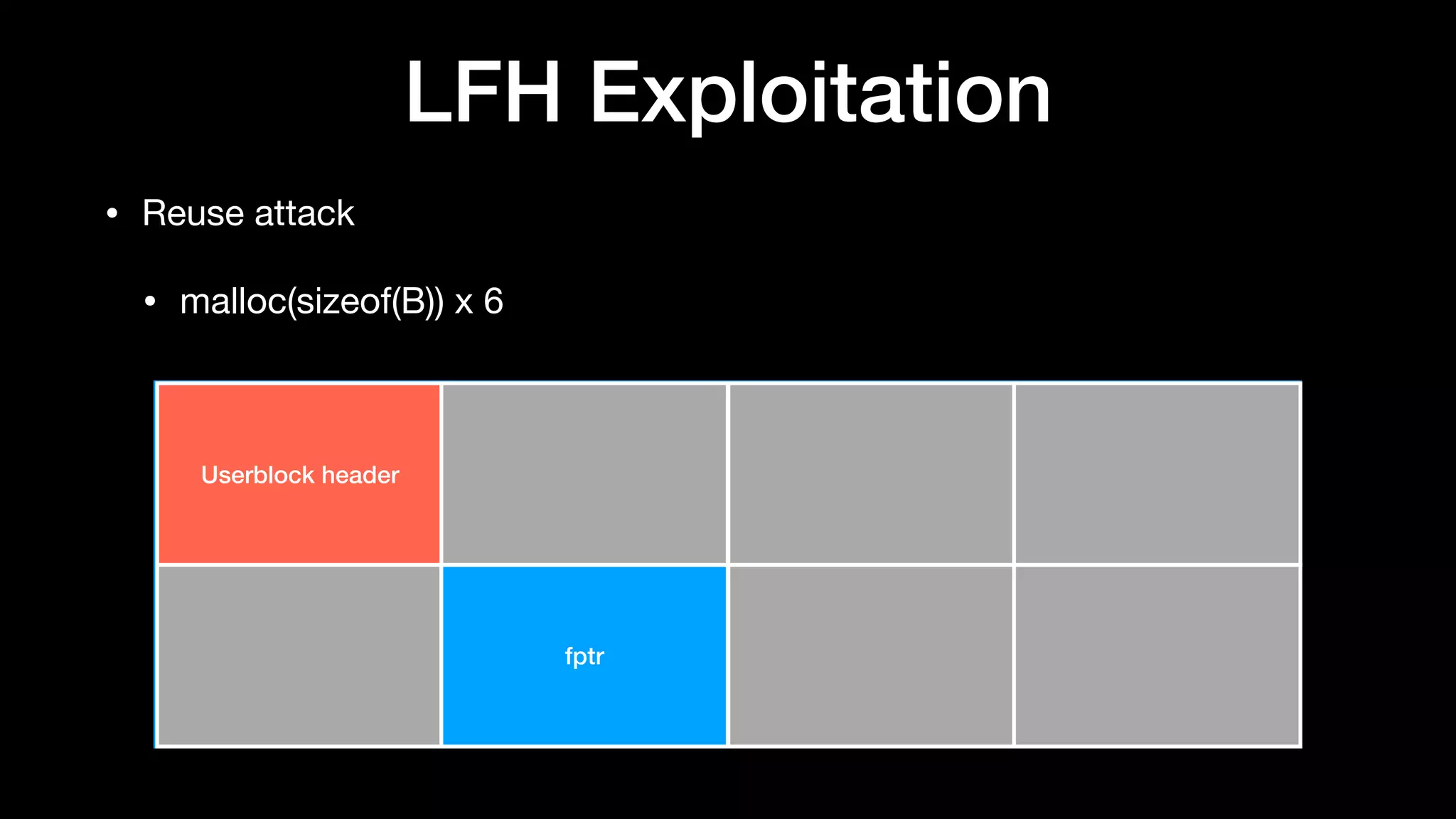 LFH Exploitation
• Reuse attack 

• malloc(sizeof(B)) x 6
Userblock header
fptr
 