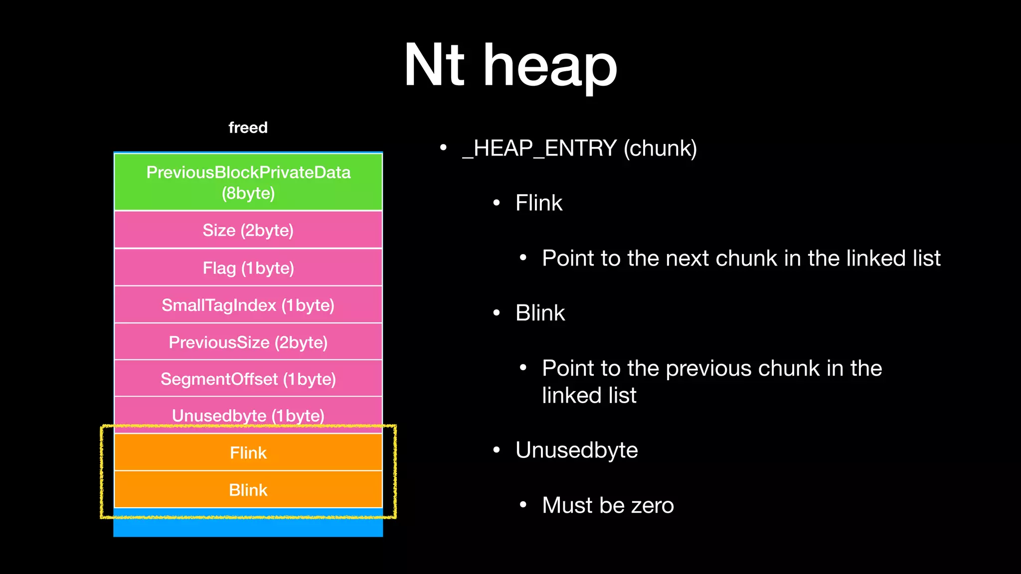 Nt heap
• _HEAP_ENTRY (chunk)

• Flink

• Point to the next chunk in the linked list

• Blink

• Point to the previous chunk in the
linked list

• Unusedbyte 

• Must be zero
User Data
PreviousBlockPrivateData
(8byte)
Size (2byte)
Flag (1byte)
SmallTagIndex (1byte)
PreviousSize (2byte)
SegmentOffset (1byte)
Unusedbyte (1byte)
freed
Flink
Blink
 