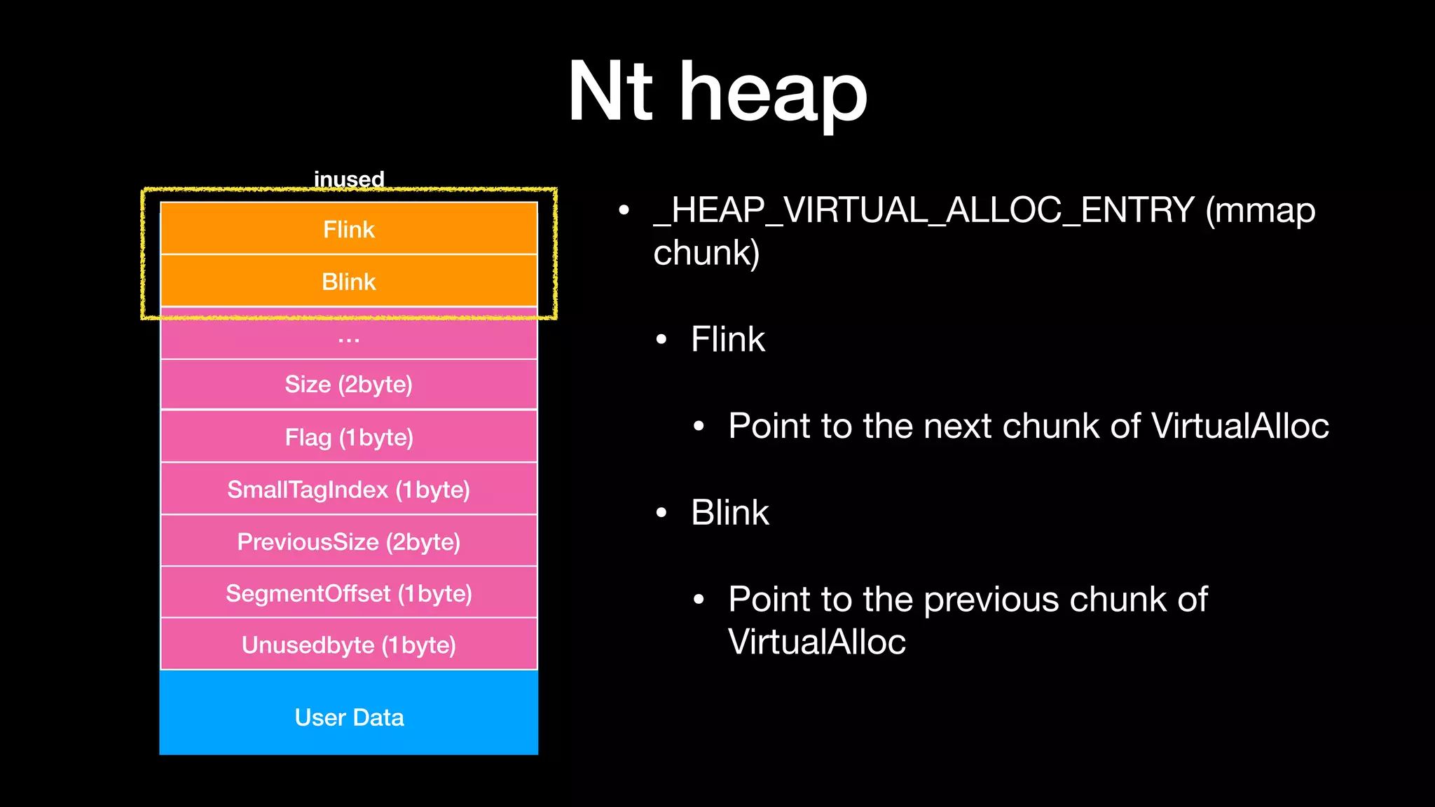 Nt heap
• _HEAP_VIRTUAL_ALLOC_ENTRY (mmap
chunk)

• Flink

• Point to the next chunk of VirtualAlloc

• Blink

• Point to the previous chunk of
VirtualAlloc
User Data
Size (2byte)
Flag (1byte)
SmallTagIndex (1byte)
PreviousSize (2byte)
SegmentOffset (1byte)
Unusedbyte (1byte)
inused
Flink
Blink
…
 