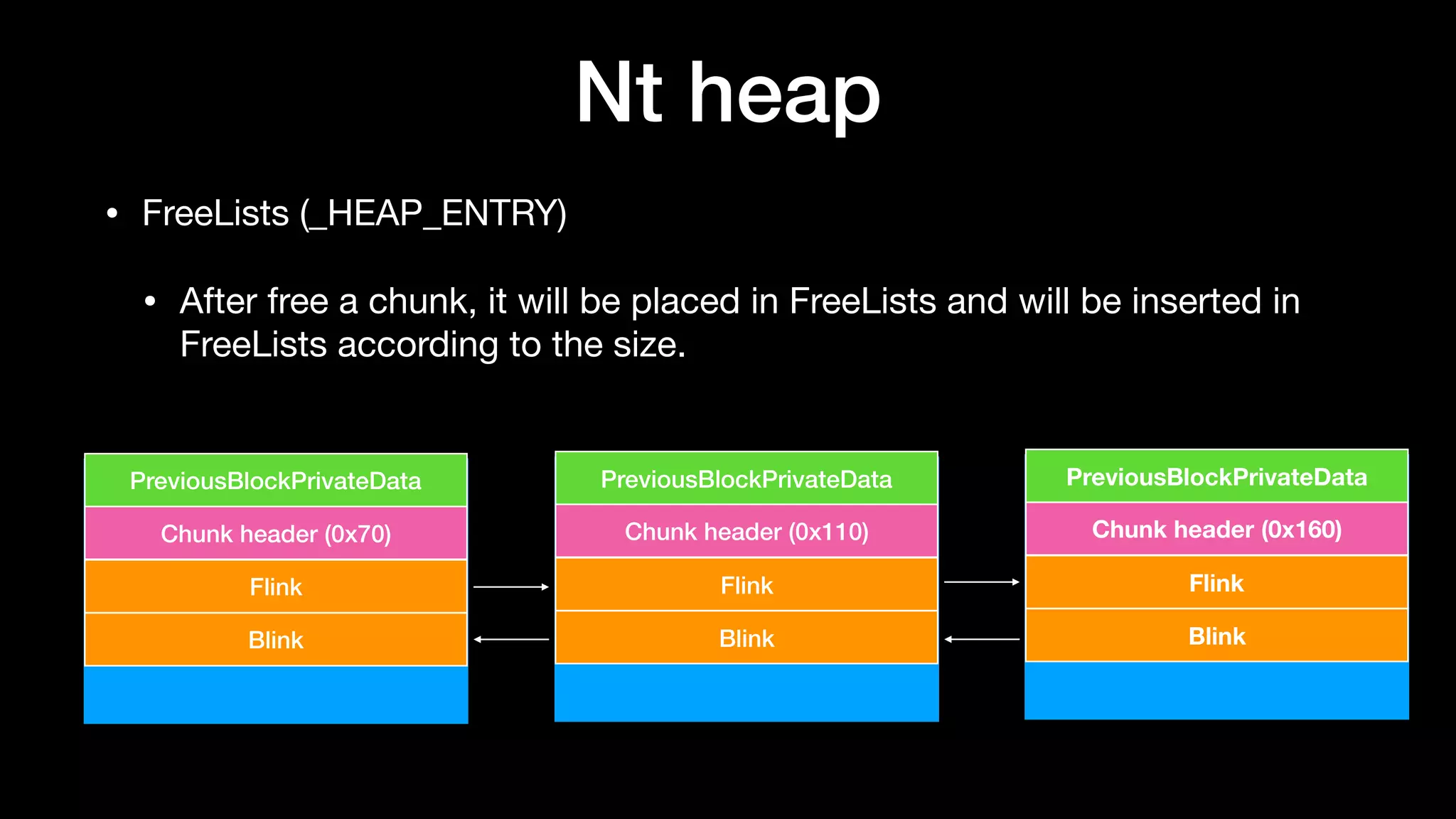 Nt heap
• FreeLists (_HEAP_ENTRY)

• After free a chunk, it will be placed in FreeLists and will be inserted in
FreeLists according to the size.
Flink
Blink
Chunk header (0x70)
PreviousBlockPrivateData
Flink
Blink
Chunk header (0x110)
PreviousBlockPrivateData
Flink
Blink
Chunk header (0x160)
PreviousBlockPrivateData
 