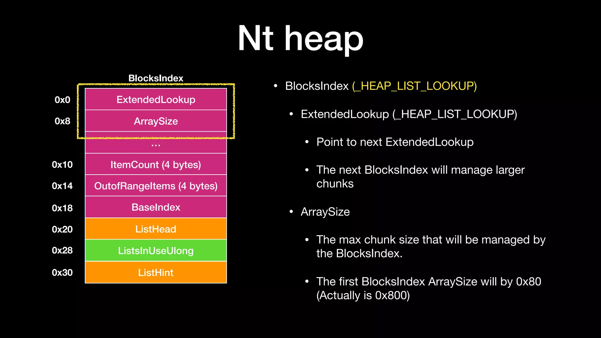 Nt heap
• BlocksIndex (_HEAP_LIST_LOOKUP)

• ExtendedLookup (_HEAP_LIST_LOOKUP)

• Point to next ExtendedLookup

• The next BlocksIndex will manage larger
chunks

• ArraySize

• The max chunk size that will be managed by
the BlocksIndex.

• The ﬁrst BlocksIndex ArraySize will by 0x80
(Actually is 0x800)
BlocksIndex
ExtendedLookup0x0
ArraySize0x8
…
ItemCount (4 bytes)
OutofRangeItems (4 bytes)
0x10
0x14
BaseIndex0x18
ListHead
ListsInUseUlong
ListHint
0x20
0x28
0x30
 