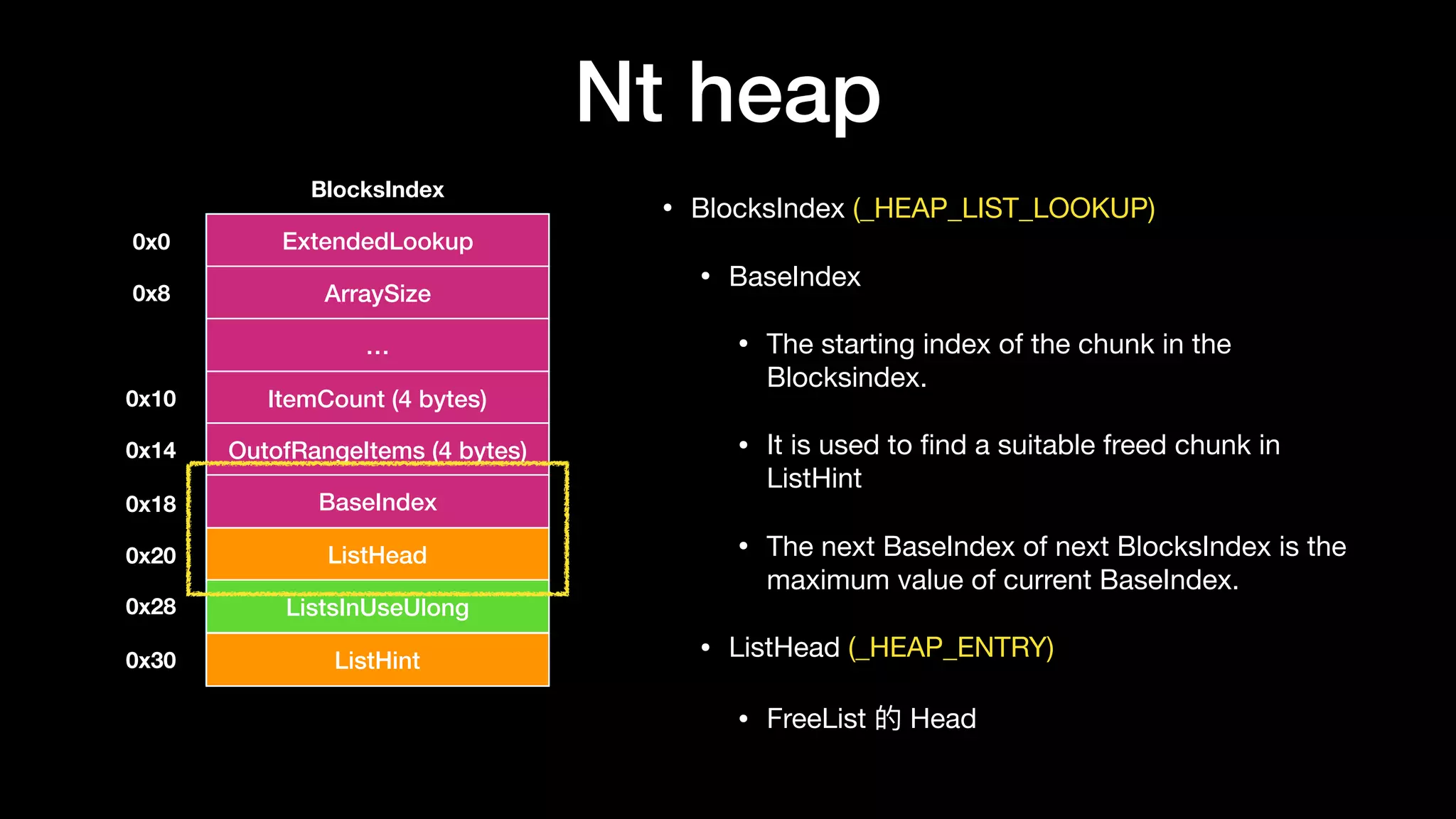 Nt heap
• BlocksIndex (_HEAP_LIST_LOOKUP)

• BaseIndex

• The starting index of the chunk in the
Blocksindex.

• It is used to ﬁnd a suitable freed chunk in
ListHint

• The next BaseIndex of next BlocksIndex is the
maximum value of current BaseIndex.

• ListHead (_HEAP_ENTRY)

• FreeList 的 Head
BlocksIndex
ExtendedLookup0x0
ArraySize0x8
…
ItemCount (4 bytes)
OutofRangeItems (4 bytes)
0x10
0x14
BaseIndex0x18
ListHead
ListsInUseUlong
ListHint
0x20
0x28
0x30
 