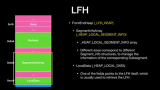 LFH
• FrontEndHeap (_LFH_HEAP)

• SegmentInfoArray
(_HEAP_LOCAL_SEGMENT_INFO)

• _HEAP_LOCAL_SEGMENT_INFO array

• Diﬀerent sizes correspond to diﬀerent
Segment_info structures, to manage the
information of the corresponding Subsegment.

• LocalData (_HEAP_LOCAL_DATA)

• One of the ﬁelds points to the LFH itself, which
is usually used to retrieve the LFH.
…
Heap0x18
…
Buckets
SegmentInfoArray
…
…
LocalData
0x2a4
0x4a8
0xcc0
 