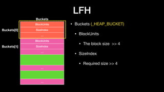 LFH
• Buckets (_HEAP_BUCKET)

• BlockUnits

• The block size >> 4

• SizeIndex

• Required size >> 4
BlockUnits
Buckets
SizeIndex
…
BlockUnits
SizeIndex
…
…
…
Buckets[0]
Buckets[1]
 