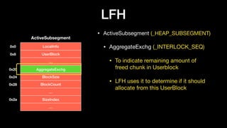 LFH
• ActiveSubsegment (_HEAP_SUBSEGMENT)

• AggregateExchg (_INTERLOCK_SEQ)

• To indicate remaining amount of
freed chunk in Userblock

• LFH uses it to determine if it should
allocate from this UserBlock
LocalInfo
ActiveSubsegment
UserBlock
…
AggregateExchg
BlockSzie
BlockCount
…
SizeIndex
…
0x0
0x8
0x20
0x24
0x28
0x2a
 