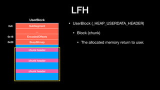 LFH
• UserBlock (_HEAP_USERDATA_HEADER)

• Block (chunk)

• The allocated memory return to user.
SubSegment
UserBlock
…
EncodedOffsets
BusyBitmap
0x8
0x18
0x20
chunk header
chunk header
chunk header
 