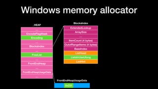 Windows memory allocator
…
EncodeFlagMask
Encoding
…
BlocksIndex
…
FreeList
…
FrontEndHeap
…
FrontEndHeapUsageData
…
_HEAP
FrontEndHeapUsageData
0x231
BlocksIndex
ExtendedLookup
ArraySize
…
ItemCount (4 bytes)
OutofRangeItems (4 bytes)
BaseIndex
ListHead
ListsInUseUlong
ListHint
 