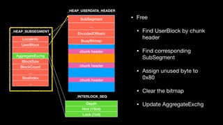 LocalInfo
UserBlock
…
AggregateExchg
BlockSzie
BlockCount
…
SizeIndex
…
Depth
Hint (15bit)
Lock (1bit)
_HEAP_SUBSEGMENT
SubSegment
…
EncodedOffsets
BusyBitmap
chunk header
chunk header
chunk header
_INTERLOCK_SEQ
_HEAP_USERDATA_HEADER
• Free

• Find UserBlock by chunk
header

• Find corresponding
SubSegment

• Assign unused byte to
0x80

• Clear the bitmap

• Update AggregateExchg
 