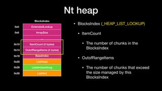 Nt heap
• BlocksIndex (_HEAP_LIST_LOOKUP)

• ItemCount

• The number of chunks in the
BlocksIndex

• OutofRangeItems

• The number of chunks that exceed
the size managed by this
BlocksIndex
BlocksIndex
ExtendedLookup0x0
ArraySize0x8
…
ItemCount (4 bytes)
OutofRangeItems (4 bytes)
0x10
0x14
BaseIndex0x18
ListHead
ListsInUseUlong
ListHint
0x20
0x28
0x30
 