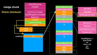 ExtendedLookup
ArraySize
…
ItemCount (4 bytes)
OutofRangeItems (4 bytes)
BaseIndex
ListHead
ListsInUseUlong
ListHint
Flink
Blink
Flink
Blink
Chunk header (0x70)
PreviousBlockPrivate
Chunk header (0x110)
PreviousBlockPrivate
Chunk header(0x110)
PreviousBlockPrivat
FlinkListHint[7]
Flink
Blink
Chunk header(0x70)
PreviousBlockPrivat
merge chunk
P
Q
R
S
Check checksum
Size (0x11)
Flag (0x1)
SmallTagIndex (0x10)
Prevsize (0x7)
Size (0x7)
Flag (0x0)
SmallTagIndex (0x7)
SmallTagInex == 
(size & 0xﬀ)
xor
(size >> 8)
xor
Flag
 