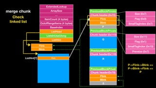 ExtendedLookup
ArraySize
…
ItemCount (4 bytes)
OutofRangeItems (4 bytes)
BaseIndex
ListHead
ListsInUseUlong
ListHint
Flink
Blink
Flink
Blink
Chunk header (0x70)
PreviousBlockPrivate
Chunk header (0x110)
PreviousBlockPrivate
Chunk header(0x110)
PreviousBlockPrivat
FlinkListHint[7]
Flink
Blink
Chunk header(0x70)
PreviousBlockPrivat
merge chunk
P
Q
R
S
Check 
linked list
Size (0x11)
Flag (0x1)
SmallTagIndex (0x10)
Prevsize (0x7)
Size (0x7)
Flag (0x0)
SmallTagIndex (0x7)
P->Flink->Blink ==  
P->Blink->Flink ==  
P
 