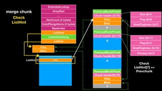 ExtendedLookup
ArraySize
…
ItemCount (4 bytes)
OutofRangeItems (4 bytes)
BaseIndex
ListHead
ListsInUseUlong
ListHint
Flink
Blink
Flink
Blink
Chunk header (0x70)
PreviousBlockPrivate
Chunk header (0x110)
PreviousBlockPrivate
Chunk header(0x110)
PreviousBlockPrivat
FlinkListHint[7]
Flink
Blink
Chunk header(0x70)
PreviousBlockPrivat
merge chunk
P
Q
R
S
Check 
ListHint
Size (0x11)
Flag (0x1)
SmallTagIndex (0x10)
Prevsize (0x7)
Size (0x7)
Flag (0x0)
SmallTagIndex (0x7)
Check
ListHint[7] ==
Prevchunk
 