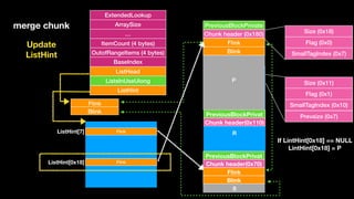 ExtendedLookup
ArraySize
…
ItemCount (4 bytes)
OutofRangeItems (4 bytes)
BaseIndex
ListHead
ListsInUseUlong
ListHint
Flink
Blink
Chunk header(0x110)
PreviousBlockPrivat
FlinkListHint[7]
Flink
Blink
Chunk header(0x70)
PreviousBlockPrivat
merge chunk
P
Q
R
S
Update 
ListHint
Size (0x11)
Flag (0x1)
SmallTagIndex (0x10)
Prevsize (0x7)
Size (0x18)
Flag (0x0)
SmallTagIndex (0x7)
If LintHint[0x18] == NULL 
LintHint[0x18] = P
P
Flink
Blink
Chunk header (0x180)
PreviousBlockPrivate
FlinkListHint[0x18]
 