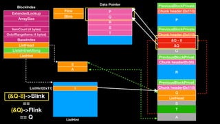 S
A
Chunk header (0x110)
PreviousBlockPrivate
Q
Chunk header (0x110)
PreviousBlockPrivate
Chunk header(0x50)
PreviousBlockPrivat
S
Chunk header(0x110)
PreviousBlockPrivat
P
Q
R
S
P
Q
R
S
T
ExtendedLookup
ArraySize
…
ItemCount (4 bytes)
OutofRangeItems (4 bytes)
BaseIndex
ListHead
ListsInUseUlong
ListHint
BlockIndex
Data Pointer
ListHint
T
A
&Q - 8
&Q
SListHint[0x11]
Q
ListHead(&Q-8)->Blink
==
(&Q)->Flink
== Q
Flink
Blink
 