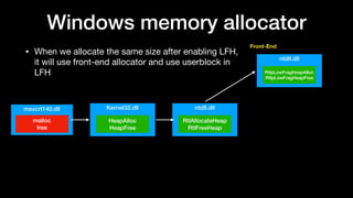 Windows memory allocator
• When we allocate the same size after enabling LFH, 
it will use front-end allocator and use userblock in  
LFH
Kernel32.dll
HeapAlloc
HeapFree
msvcrt140.dll
malloc
free
ntdll.dll
RtlAllocateHeap
RtlFreeHeap
ntdll.dll
RtlpLowFragHeapAlloc
RtlpLowFragHeapFree
Front-End
 