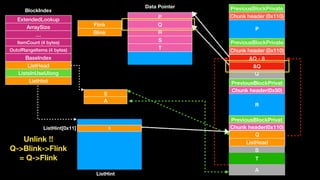S
A
Chunk header (0x110)
PreviousBlockPrivate
Q
Chunk header (0x110)
PreviousBlockPrivate
Chunk header(0x50)
PreviousBlockPrivat
S
Chunk header(0x110)
PreviousBlockPrivat
P
Q
R
S
P
Q
R
S
T
ExtendedLookup
ArraySize
…
ItemCount (4 bytes)
OutofRangeItems (4 bytes)
BaseIndex
ListHead
ListsInUseUlong
ListHint
BlockIndex
Data Pointer
ListHint
T
A
&Q - 8
&Q
SListHint[0x11]
Q
ListHead
Unlink !!
Q->Blink->Flink
= Q->Flink
Flink
Blink
 