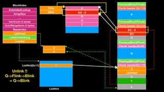 S
A
Chunk header (0x110)
PreviousBlockPrivate
Q
Chunk header (0x110)
PreviousBlockPrivate
Chunk header(0x50)
PreviousBlockPrivat
S
Chunk header(0x110)
PreviousBlockPrivat
P
Q
R
S
P
&Q - 8
R
S
T
ExtendedLookup
ArraySize
…
ItemCount (4 bytes)
OutofRangeItems (4 bytes)
BaseIndex
ListHead
ListsInUseUlong
ListHint
BlockIndex
ListHint
T
A
&Q - 8
&Q
SListHint[0x11]
Q
ListHead
Unlink !!
Q->Flink->Blink
= Q->Blink
Flink
Blink
 