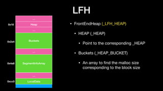 LFH
• FrontEndHeap (_LFH_HEAP)

• HEAP (_HEAP)

• Point to the corresponding _HEAP

• Buckets (_HEAP_BUCKET)

• An array to ﬁnd the malloc size
corresponding to the block size
…
Heap0x18
0x2a4
…
Buckets
SegmentInfoArray
…
…
LocalData
0x4a8
0xcc0
 