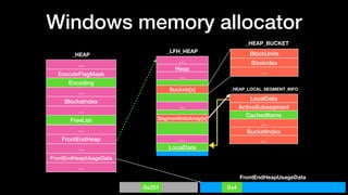 Windows memory allocator
…
Heap
…
…
…
LocalData
Buckets[x]
SegmentInfoArray[x]
BlockUnits
SizeIndex
…
_LFH_HEAP
_HEAP_BUCKET
_HEAP_LOCAL_SEGMENT_INFO
LocalData
ActiveSubsegment
CachedItems
…
BucketIndex
…
…
EncodeFlagMask
Encoding
…
BlocksIndex
…
FreeList
…
FrontEndHeap
…
FrontEndHeapUsageData
…
_HEAP
FrontEndHeapUsageData
0x251 0x4
 