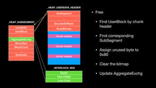 LocalInfo
UserBlock
…
AggregateExchg
BlockSzie
BlockCount
…
SizeIndex
…
Depth
Hint (15bit)
Lock (1bit)
_HEAP_SUBSEGMENT
SubSegment
…
EncodedOffsets
BusyBitmap
chunk header
chunk header
chunk header
_INTERLOCK_SEQ
_HEAP_USERDATA_HEADER
• Free

• Find UserBlock by chunk
header

• Find corresponding
SubSegment

• Assign unused byte to
0x80

• Clear the bitmap

• Update AggregateExchg
 