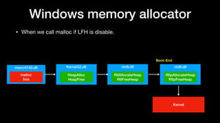 Windows memory allocator
• When we call malloc if LFH is disable.
Kernel32.dll
HeapAlloc
HeapFree
msvcrt140.dll
malloc
free
ntdll.dll
RtlAllocateHeap
RtlFreeHeap
ntdll.dll
RtlpAllocateHeap
RtlpFreeHeap
Kernel
Back-End
 