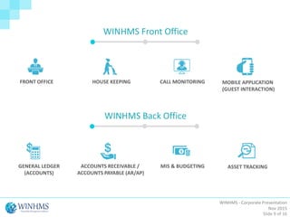 WINHMS - Corporate Presentation
Nov 2015
Slide 9 of 16
FRONT OFFICE CALL MONITORINGHOUSE KEEPING MOBILE APPLICATION
(GUEST INTERACTION)
WINHMS Front Office
GENERAL LEDGER
(ACCOUNTS)
MIS & BUDGETINGACCOUNTS RECEIVABLE /
ACCOUNTS PAYABLE (AR/AP)
ASSET TRACKING
WINHMS Back Office
 