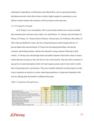 Department store Analysis and Recommendations (JC Penney) | PDF