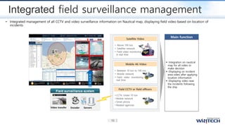 • Integrated management of all CCTV and video surveillance information on Nautical map, displaying field video based on location of
incidents
Main function
▪ Integration on nautical
map for all video to
make decision
▪ Displaying on incident
area video after applying
location information
▪ Displaying video near
the incidents following
the ship
• Above 100 ton
• Satellite network
• Field video monitoring
in real time
Satellite Video
Integrated field surveillance management
• Between 10 ton to 100 ton
• Mobile network
• Field video monitoring in
real time
Mobile 4G Video
• CCTV, Under 10 ton
• Mobile network
• Smart phone
• Related agencies
Field CCTV or field officers
Field surveillance system
ServersEncoderVideo transfer
 