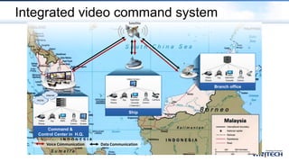 Voice Communication Data Communication
Satellite
Branch office
Video
Phone
Fax Operator
Console
Group
Comm.
Command &
Control Center in H.Q.
Video
Phone
Fax NMS Group
Comm.
Video
Screen
PSTN
Internet
Ship
Video
Phone
Fax Operator
Console
( Internet )
Group
Comm.
Camera
Video Screen
Integrated video command system
 