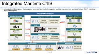 • Integrated C4IS composes the integrated command and control, integrated nautical map, common operation picture (COP), interface
with related system
Integrated Maritime C4IS
Integrated Maritime C4IS
Integrated maritime c4IS
Integrated nautical map
Field response Response units
Incidents awareness Related agencies
Emergency call
Radio call
VTS
Satellite
COP
Weather
agency
Forwarder
Fishery
Interlink
Emergency
report
Collaboration
response
VTS info
Satellite
signal Sharing
Civilian alerts
Ministry of Home affairs
Prime ministry office
Mobile response
info
 