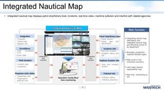 Integrated Nautical Map
• Integrated nautical map displays patrol ship/fishery boat, incidents, real time video, maritime pollution and interlink with related agencies
▪ Integrating various map
information into
integrated nautical map
and allocating access ID
by department
▪ Boundary, jurisdiction,
maritime facilities layers
▪ Map zoom in-out,
movement functions
▪ Land map/ nautical
map/satellite map
▪ Real time monitoring on
GIS
Main function
Integration
and
Interlink
Patrol ship/fishery boat
• Vessel location
• Vessel type and
specification
• Real time incidents
• Incidents taking and
info
Incidents info
• Real time incidents
location
Realtime location info
• Pollution objects
• Pollution prevention
Polluted info
Integration
• Forwarder
• Fishery boat
• Weather info
• Field surveillance
CCTV
• Drone video
Surveillance
• Incidents type
• Jurisdiction
Field situation
• Dispatched units
• Organization of
response units
Response units status
Operation Center/Real
time monitoring
Integration
and
Interlink
 