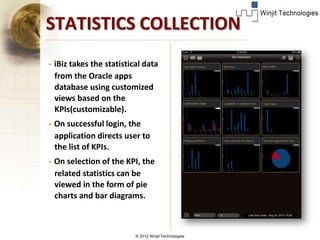 STATISTICS COLLECTION
   iBiz takes the statistical data
    from the Oracle apps
    database using customized
    views...
