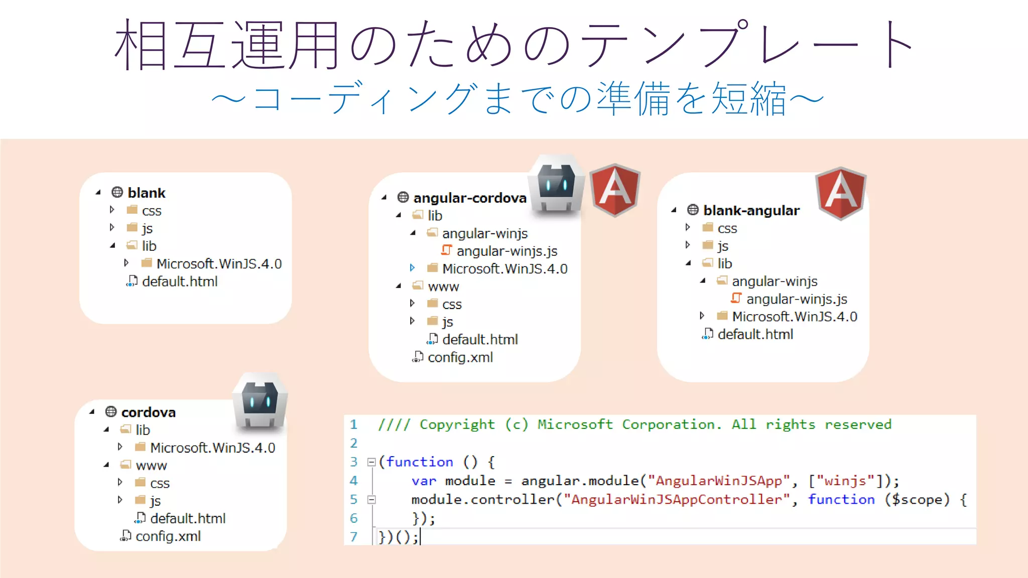 相互運用のためのテンプレート
～コーディングまでの準備を短縮～
 