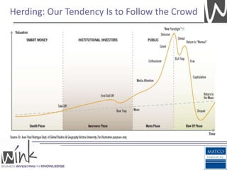 Herding: Our Tendency Is to Follow the Crowd
 