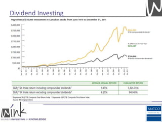 Dividend Investing
 