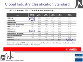 Global Industry Classification Standard
 