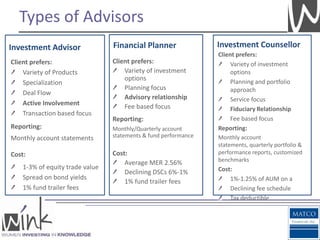 Types of Advisors
Investment Advisor               Financial Planner               Investment Counsellor
                                                                 Client prefers:
Client prefers:                  Client prefers:                      Variety of investment
    Variety of Products              Variety of investment            options
                                     options                          Planning and portfolio
    Specialization
                                     Planning focus                   approach
    Deal Flow
                                     Advisory relationship            Service focus
    Active Involvement               Fee based focus                  Fiduciary Relationship
    Transaction based focus
                                 Reporting:                           Fee based focus
Reporting:                       Monthly/Quarterly account       Reporting:
Monthly account statements       statements & fund performance   Monthly account
                                                                 statements, quarterly portfolio &
Cost:                            Cost:                           performance reports, customized
                                     Average MER 2.56%           benchmarks
    1-3% of equity trade value                                   Cost:
                                     Declining DSCs 6%-1%
    Spread on bond yields                                            1%-1.25% of AUM on a
                                     1% fund trailer fees
    1% fund trailer fees                                             Declining fee schedule
                                                                     Tax deductible
 