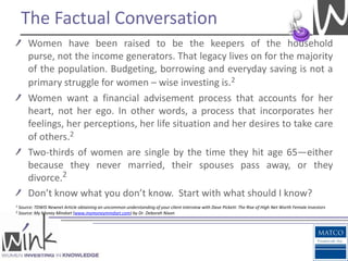 The Factual Conversation
        Women have been raised to be the keepers of the household
        purse, not the income generators. That legacy lives on for the majority
        of the population. Budgeting, borrowing and everyday saving is not a
        primary struggle for women – wise investing is.2
        Women want a financial advisement process that accounts for her
        heart, not her ego. In other words, a process that incorporates her
        feelings, her perceptions, her life situation and her desires to take care
        of others.2
        Two-thirds of women are single by the time they hit age 65—either
        because they never married, their spouses pass away, or they
        divorce.2
        Don’t know what you don’t know. Start with what should I know?
1   Source: TDWIS Newnet Article obtaining an uncommon understanding of your client interview with Dave Pickett: The Rise of High Net Worth Female Investors
2   Source: My Money Mindset (www.mymoneymindset.com) by Dr. Deborah Nixon
 