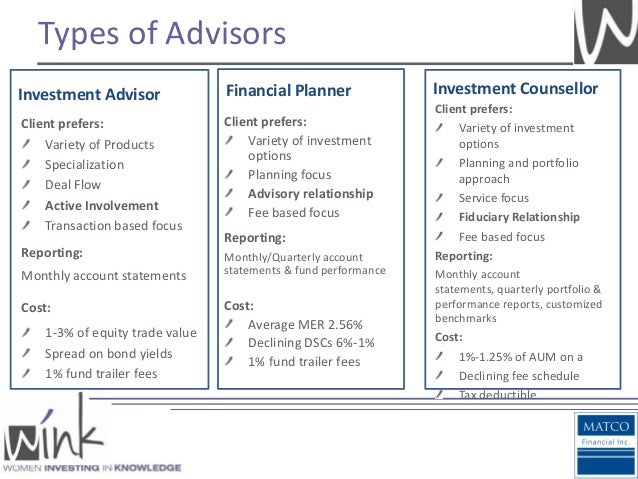 High yield weekly options trading secrets