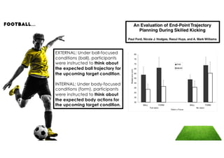 The Language of Coaching - Football (Soccer) | PDF