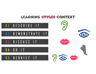 Fact Fiction
Learning is optimized when
coaches use their clients
preferred learning style
 
