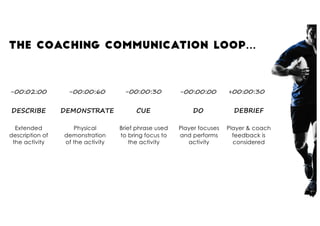 The Language of Coaching - A Story About Learning | PDF