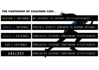 Narrow | Internal
Broad | Internal
Close | External
Far | External
The continuum of coaching cues…
ANALOGY
No evidence to ...